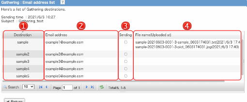 Address list